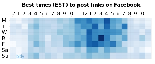 bitly facebook resized 600