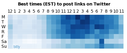 bitly twitter resized 600