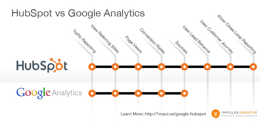 Google-vs-Hubspot