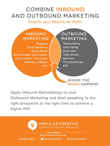 Merge Inbound & Outbound Marketing to Drive Success