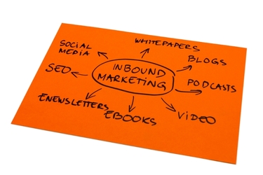 inbound marketing misconceptions