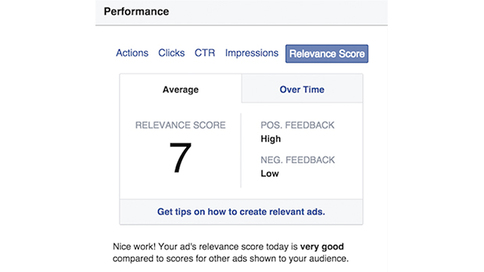 Facebook relevance scores