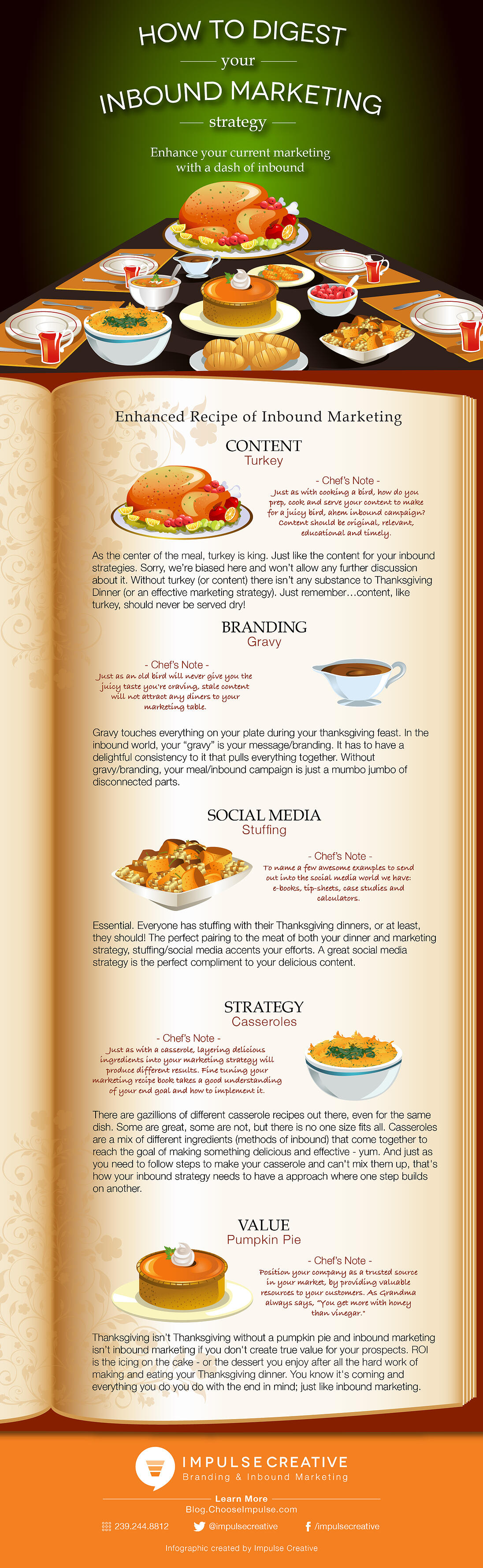 How to Digest your Inbound Marketing Strategy by Impulse Creative