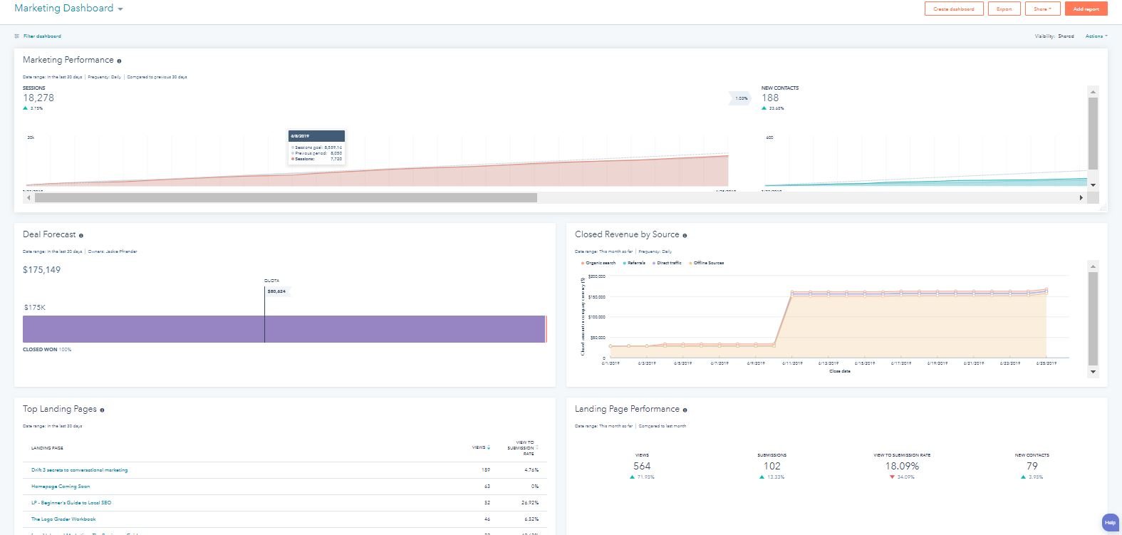 5-HubSpot-Reports-Every-Marketer-Needs