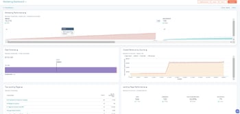 5 HubSpot Reports Every Marketer Needs on Their Dashboard
