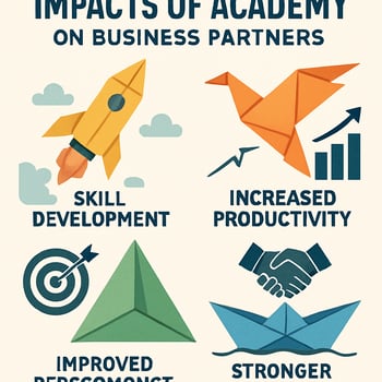 Education-Led Growth: How a CRM-Native Academy Accelerates Your Go-to-Market Strategy