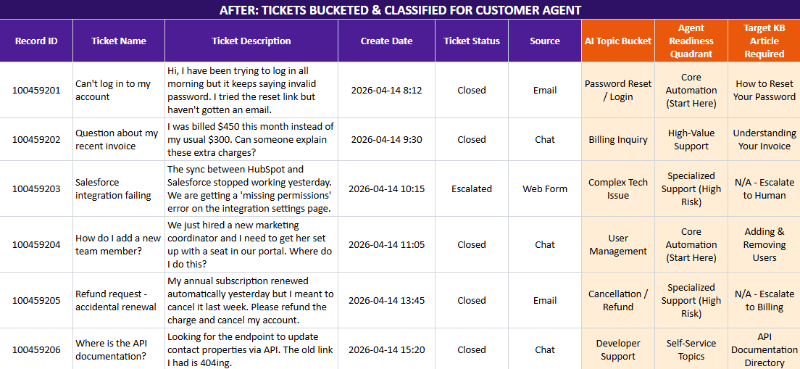 After HubSpot Ticket Export for Customer Agent