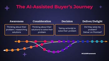 Introducing the CLEAR Framework - The New Dual-Audience Dilemma: AI Agent + Humans