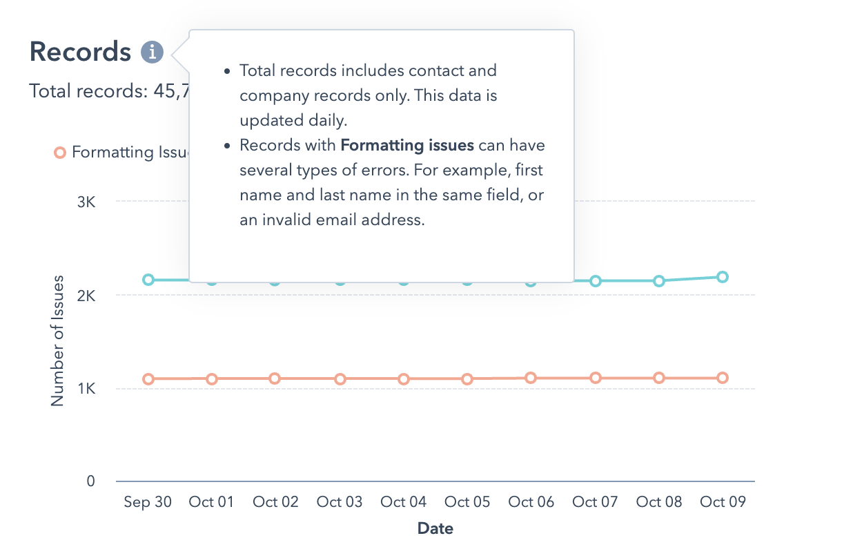 HubSpot-data-quality-records