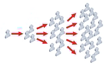 How to Harness the Power of Word-of-Mouth Marketing