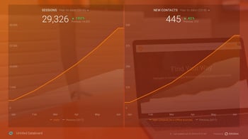 Website Redesign Case Study: 100% increase in Traffic / 42% increase in Leads in 6 months