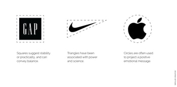 Two Factors That Impact the Success of Your Brand's Logo