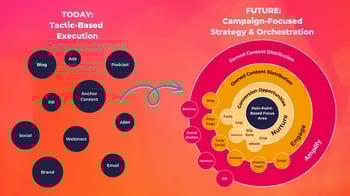 Campaign Strategy Is The Tactical Approach Your Marketing Needs Now