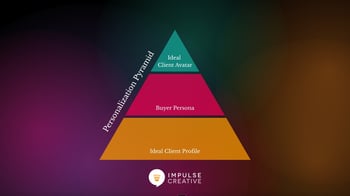 Have Buyer Personas? The Tailor Stage of Loop Marketing Needs More