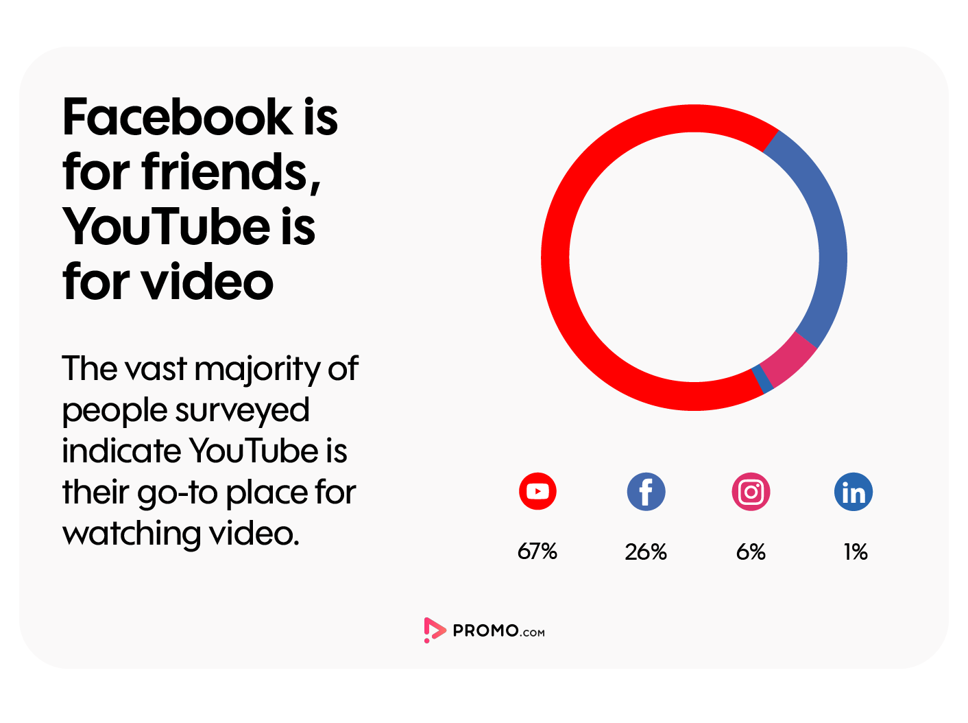 PROMO-Video-Trend-Infographic-02-YouTube-vs-Facebook
