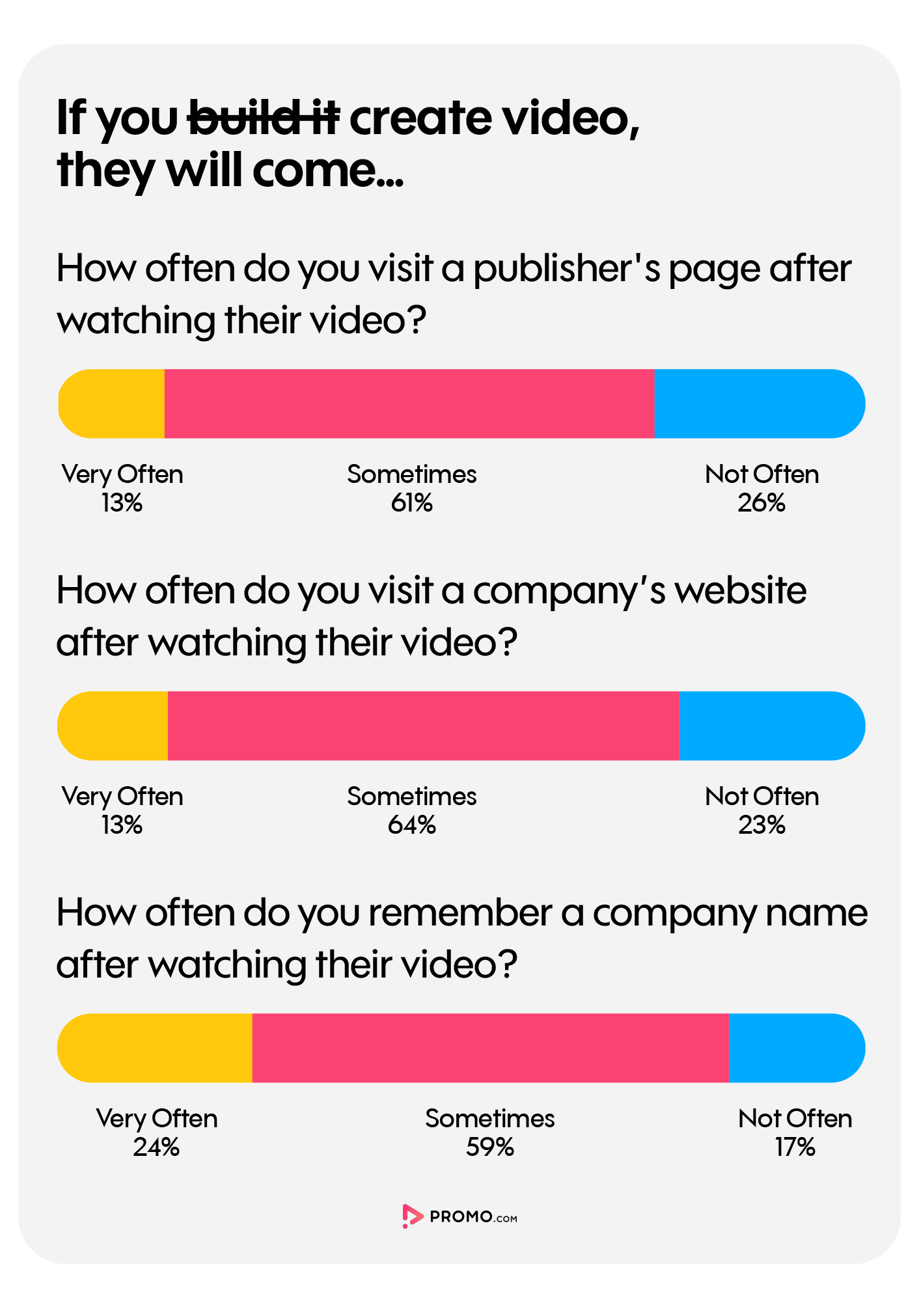 PROMO-Video-Trend-Infographic-07-business-with-companies
