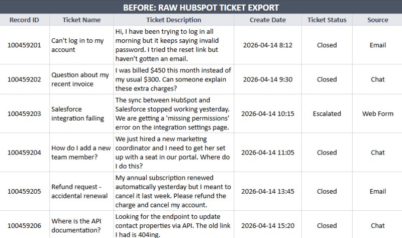Raw HubSpot Ticket Export