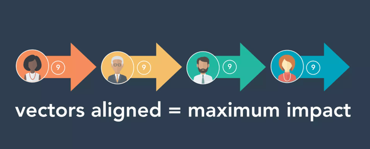 dharmesh-aligning-vectors