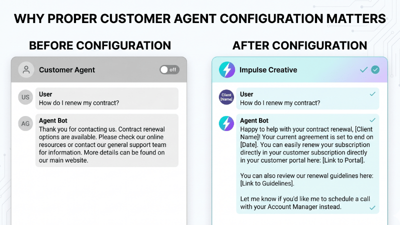 Why Proper Customer Agent Configuration Matters