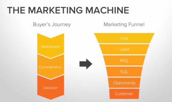buyers-journey-for-marketing