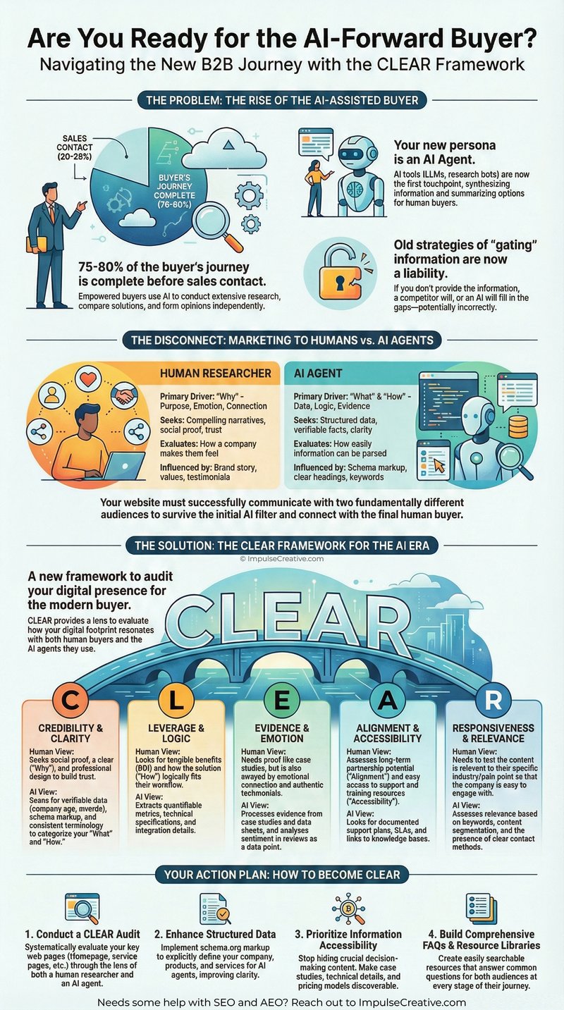 clearinfographic
