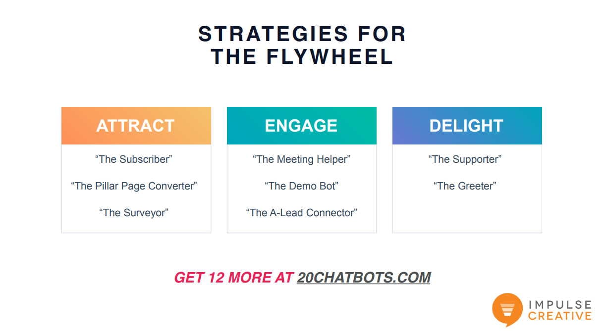 conversational-strategies-for-the-flywheel