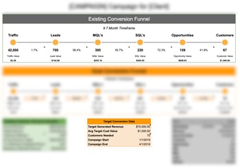 GTM Growth: Mastering the Science of the Full-Funnel Conversion Path