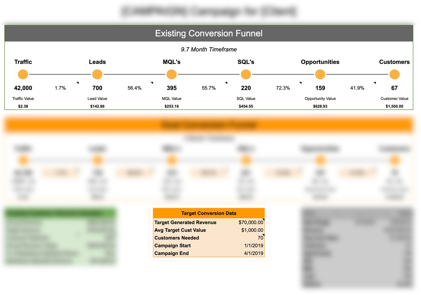 Weak Conversion Path GTM Growth: Mastering the Science of the Full-Funnel Conversion Path