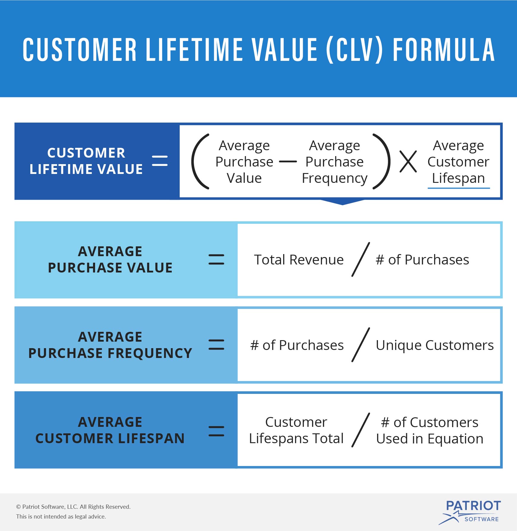 Live value. Customer Lifetime value формула. Customer Lifetime value (CLV). CLV это в маркетинге. CLTV формула.
