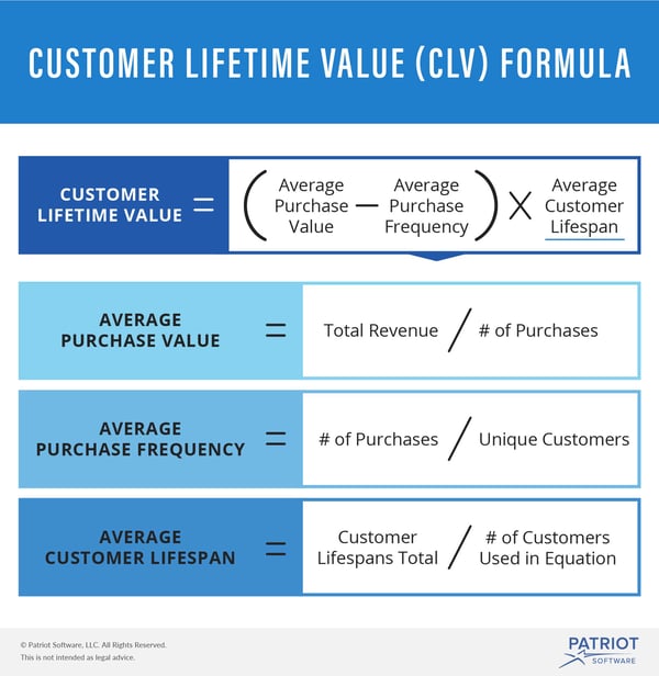 customer-lifetime-value-visual