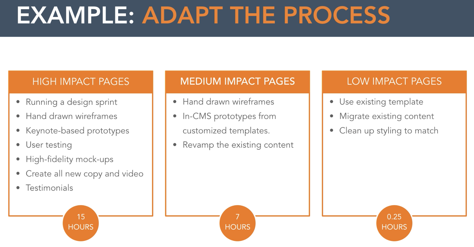 growth-driven-design-determining-high-impact-pages
