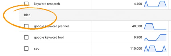 how-to-use-google-keyword-planner-ideas