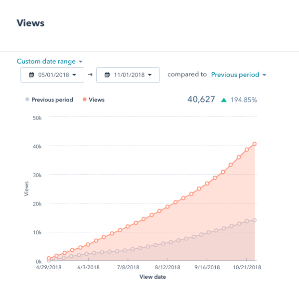 impulse-creative-blog-traffic-growth