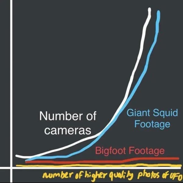 squids-vs-bigfoot