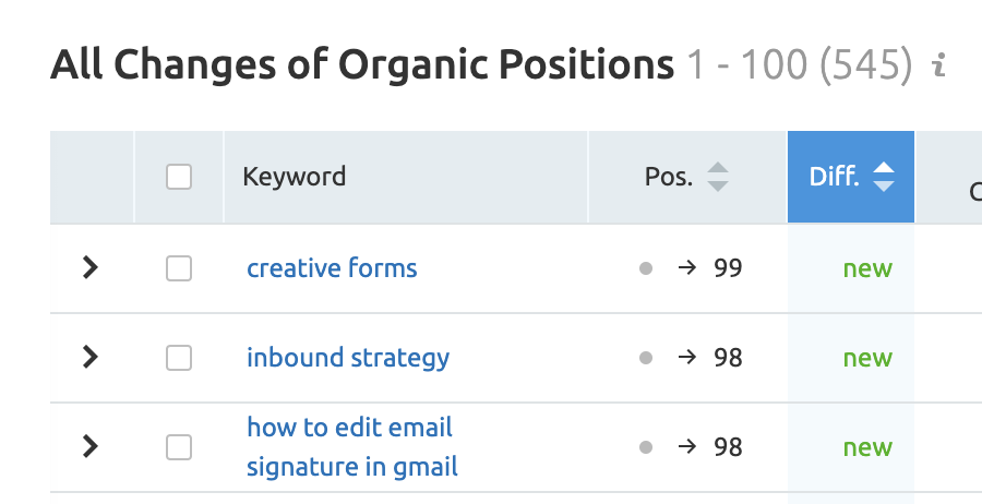 SEMRush changes of position - the best keyword seo ranking trackers