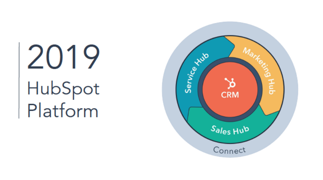 what is HubSpot - platform 2019