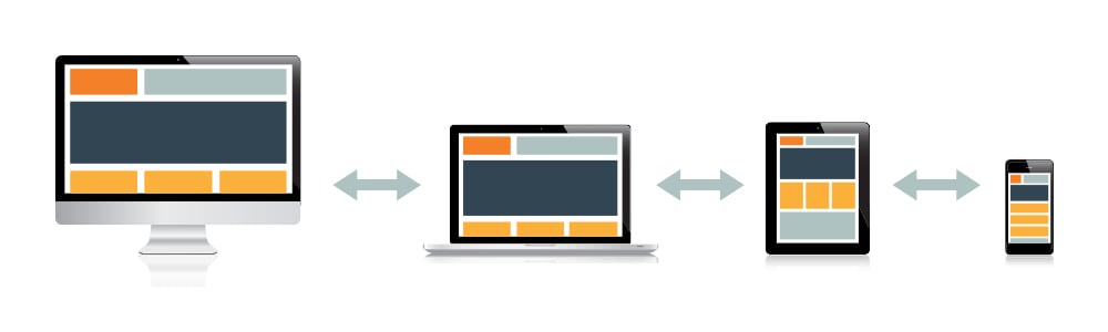 why-responsive-web-design-site