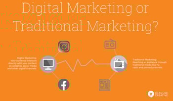 Will Digital Marketing Replace Traditional Marketing?