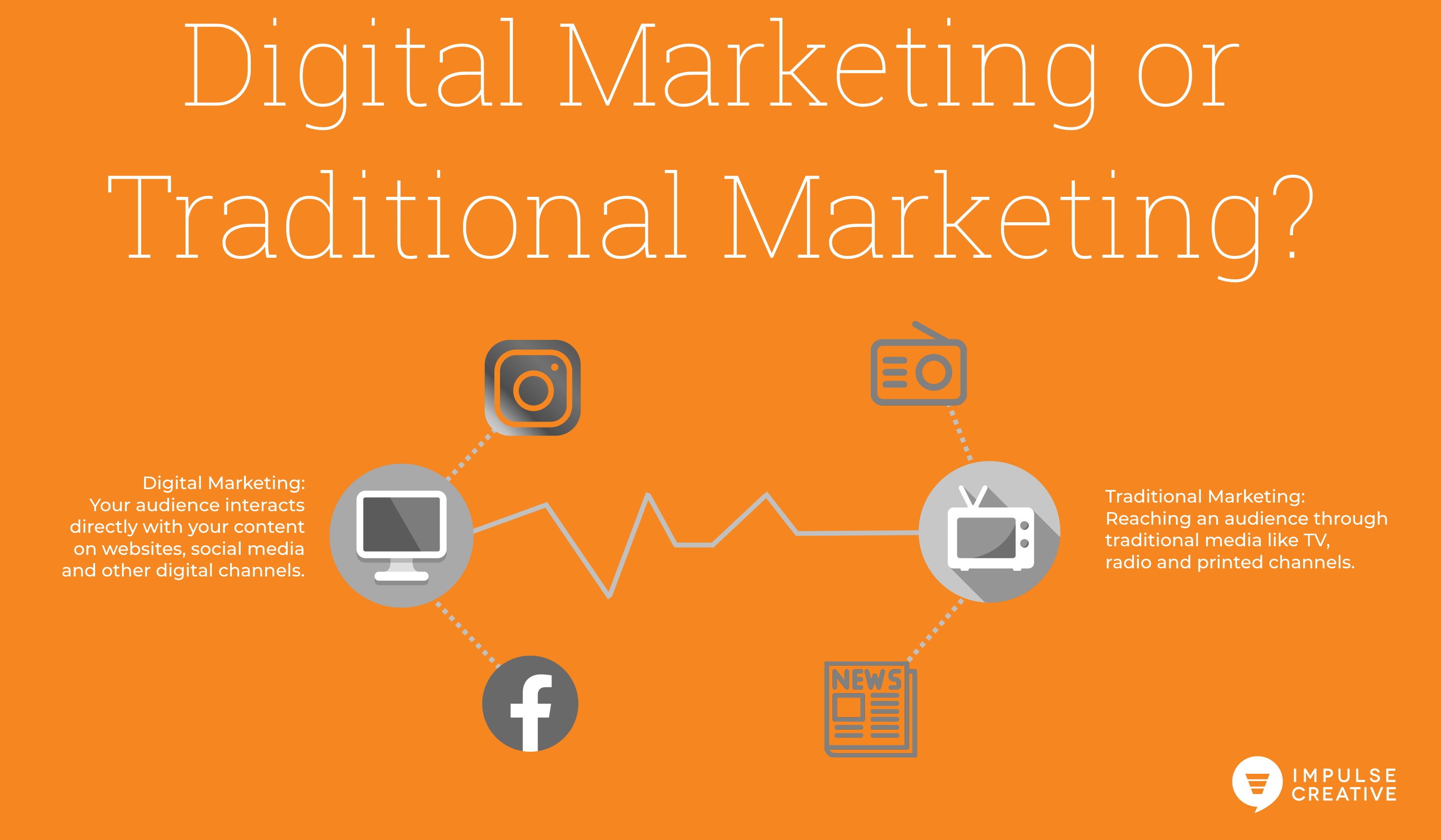 Will Digital Marketing Replace Traditional Marketing?