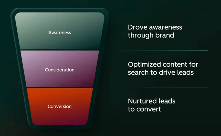 Hubspot Inbound Loop HubSpot's Loop Marketing vs Inbound Marketing