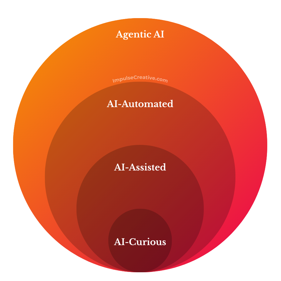 AIMaturity Model (1)